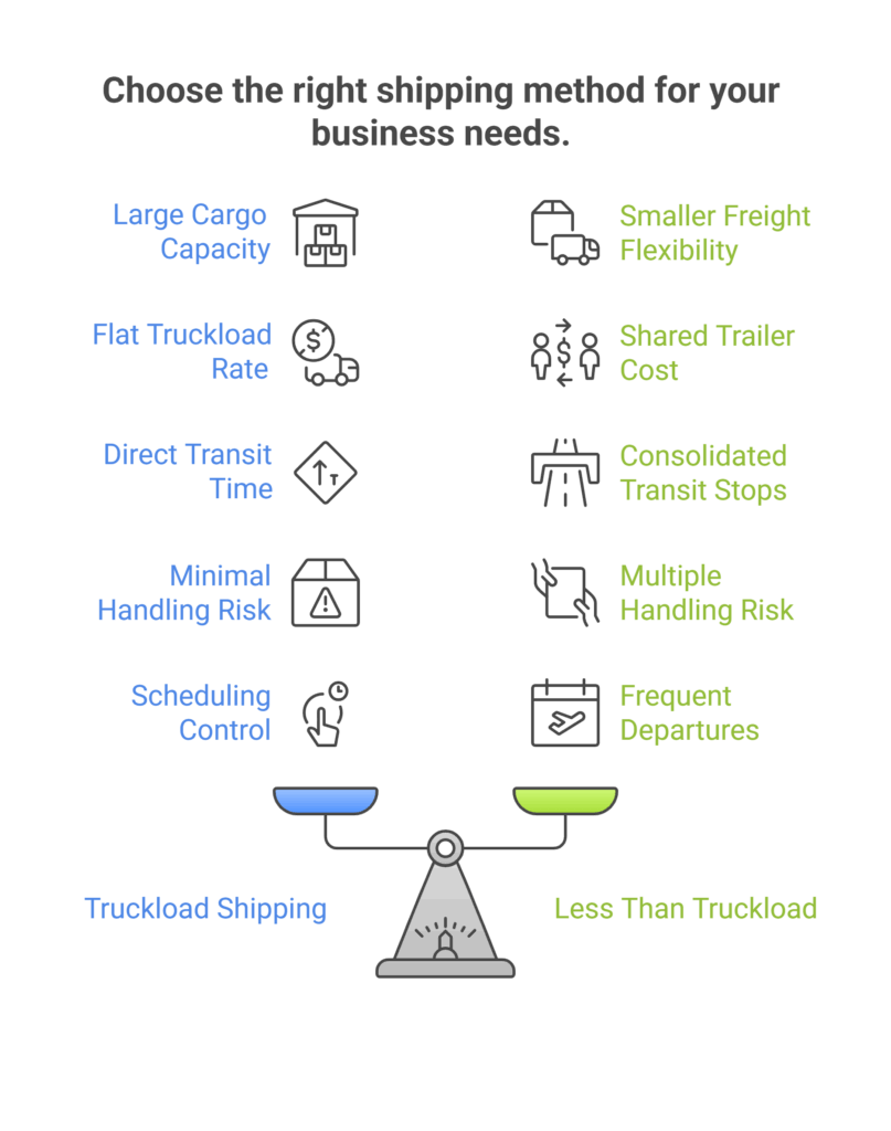 Maximize Freight Efficiency
