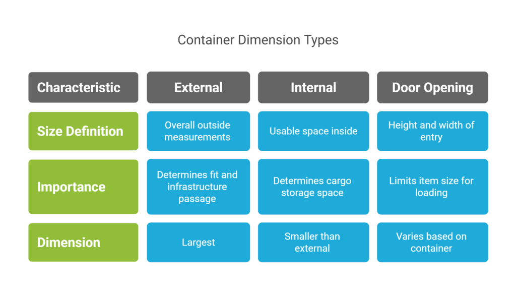 Shipping Containers: Dimensions